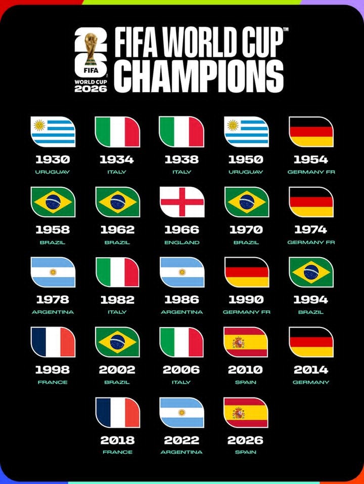DARI URUGUAY KE SPANYOL: 96 TAHUN PIALA DUNIA DAN KEABADIAN YANG TAK PERNAH SELESAI
